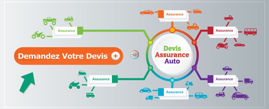 Devis Assurance auto moto